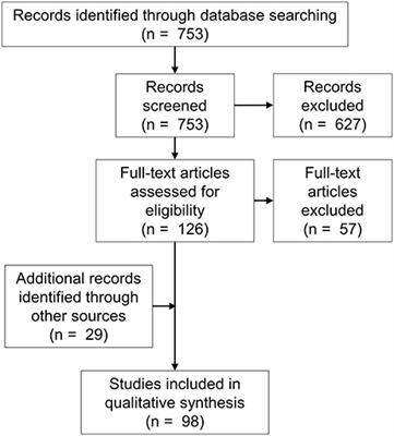 Biological Predictors of <mark class="highlighted">Clozapine</mark> Response: A Systematic Review